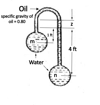 Oil
specific gravity of
oil = 0.80
1 ft
4 ft
Water
