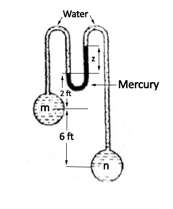 Water
-Mercury
2 ft
m
6 ft
n
