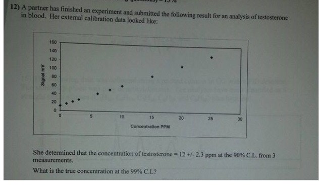 12) A partner has finished an experiment and submitted the following result for an analysis of testosterone
in blood. Her external calibration data looked like:
10
15
20
25
30
Concentration PPM
She determined that the concentration of testosterone 12 +/-2.3 ppm at the 90% C.L. from 3
=
measurements.
What is the true concentration at the 99% C.L?
160
Signal mV
8 8 8 8 8 8 8
140
120
100