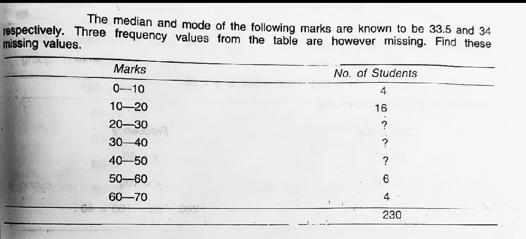 The median and mode of the following marks are known to be 33.5 and 34
respectively. Three frequency values from the table are however missing. Find these
missing values.
Marks
No. of Students
0-10
4
10-20
16
20-30
?
30-40
40-50
50-60
60-70
4 -
230
