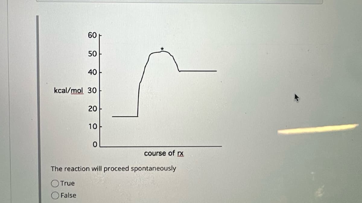 60+
50
True
False
40-
kcal/mol 30
20
10
0
course of rx
The reaction will proceed spontaneously