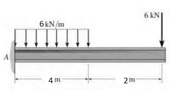 6 kN
6kN/m
4 m
2m
