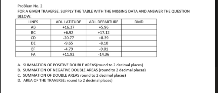 ProBlem No. 2
FOR A GIVEN TRAVERSE. SUPPLY THE TABLE WITH THE MISSING DATA AND ANSWER THE QUESTION
BELOW:
ADJ. LATITUDE
+16.37
+6.92
LINES
ADJ. DEPARTURE
DMD
AB
+5.96
BC
+17.12
CD
-20.77
+8.39
DE
-9.65
-8.10
EF
-4.79
+11.92
-9.01
FA
-14.36
A. SUMMATION OF POSITIVE DOUBLE AREAS(round to 2 decimal places)
B. SUMMATION OF NEGATIVE DOUBLE AREAS (round to 2 decimal places)
C. SUMMATION OF DOUBLE AREAS round to 2 decimal places)
D. AREA OF THE TRAVERSE: round to 2 decimal places)
