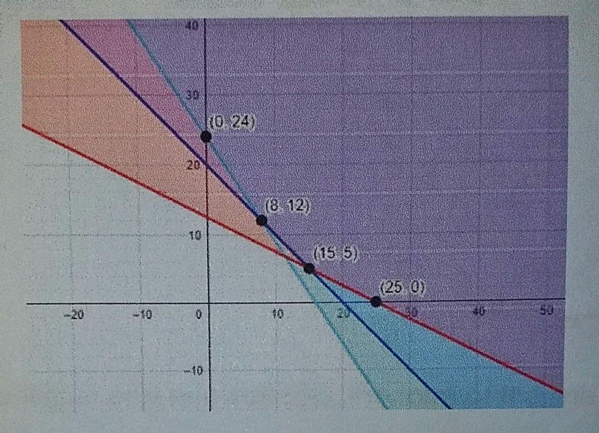 34
(0.24)
20
(8.12)
10
(15 5)
(25 0)
-20
-10
10
10
