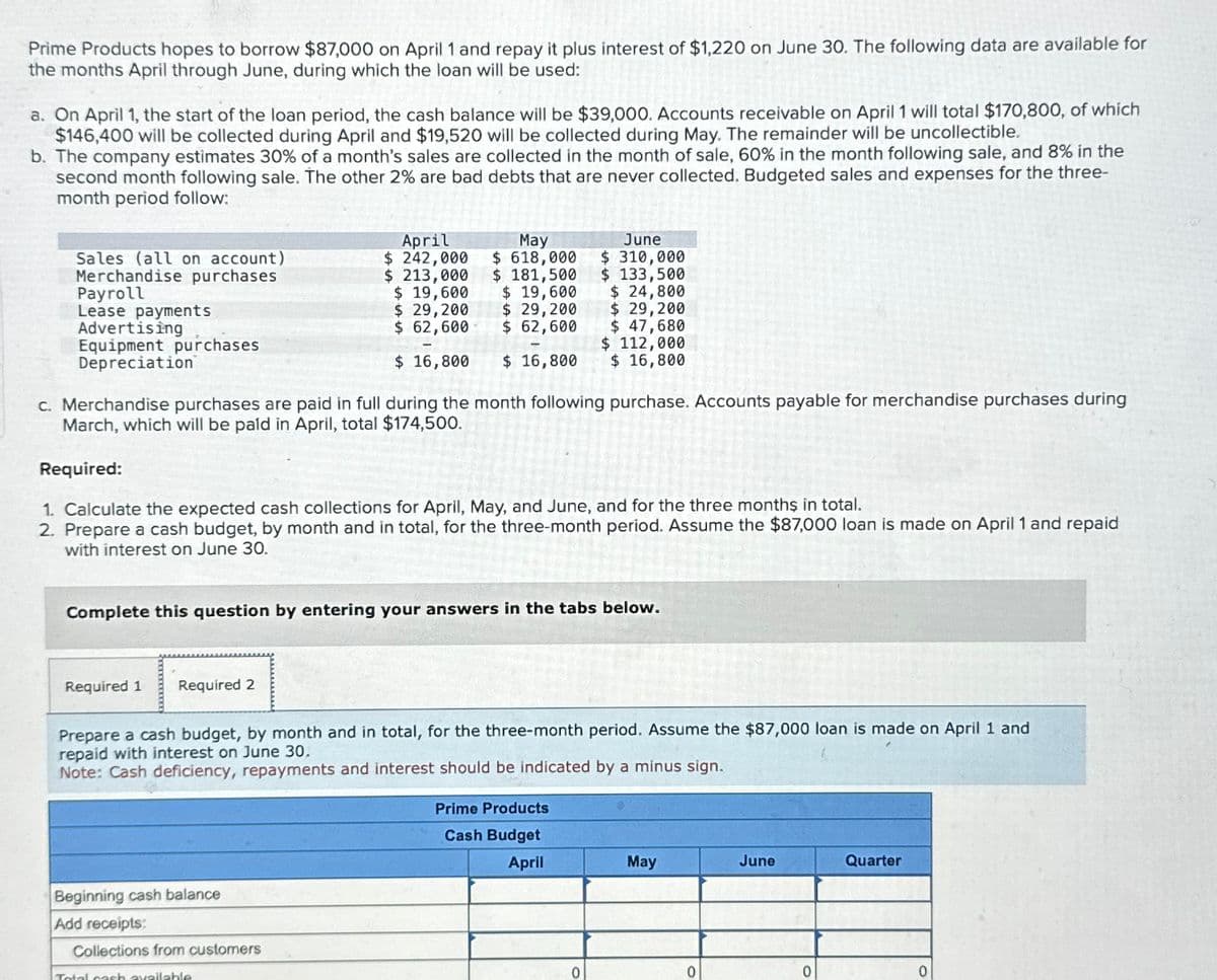 Prime Products hopes to borrow $87,000 on April 1 and repay it plus interest of $1,220 on June 30. The following data are available for
the months April through June, during which the loan will be used:
a. On April 1, the start of the loan period, the cash balance will be $39,000. Accounts receivable on April 1 will total $170,800, of which
$146,400 will be collected during April and $19,520 will be collected during May. The remainder will be uncollectible.
b. The company estimates 30% of a month's sales are collected in the month of sale, 60% in the month following sale, and 8% in the
second month following sale. The other 2% are bad debts that are never collected. Budgeted sales and expenses for the three-
month period follow:
Sales (all on account)
Merchandise purchases
Payroll
Lease payments
Advertising
Equipment purchases
Depreciation
Required 1 Required 2
April
$ 242,000
$ 213,000
$ 19,600
$ 29,200
$ 62,600
-
Beginning cash balance
Add receipts:
Collections from customers
May
$ 618,000
$ 181,500
Total cash available
$ 19,600
$ 29, 200
$ 62,600
$ 16,800 $ 16,800
c. Merchandise purchases are paid in full during the month following purchase. Accounts payable for merchandise purchases during
March, which will be paid in April, total $174,500.
Required:
1. Calculate the expected cash collections for April, May, and June, and for the three months in total.
2. Prepare a cash budget, by month and in total, for the three-month period. Assume the $87,000 loan is made on April 1 and repaid
with interest on June 30.
Complete this question by entering your answers in the tabs below.
June
$ 310,000
$ 133,500
$ 24,800
$ 29,200
$ 47,680
Prepare a cash budget, by month and in total, for the three-month period. Assume the $87,000 loan is made on April 1 and
repaid with interest on June 30.
Note: Cash deficiency, repayments and interest should be indicated by a minus sign.
$ 112,000
$ 16,800
Prime Products
Cash Budget
April
0
May
0
June
0
Quarter
0