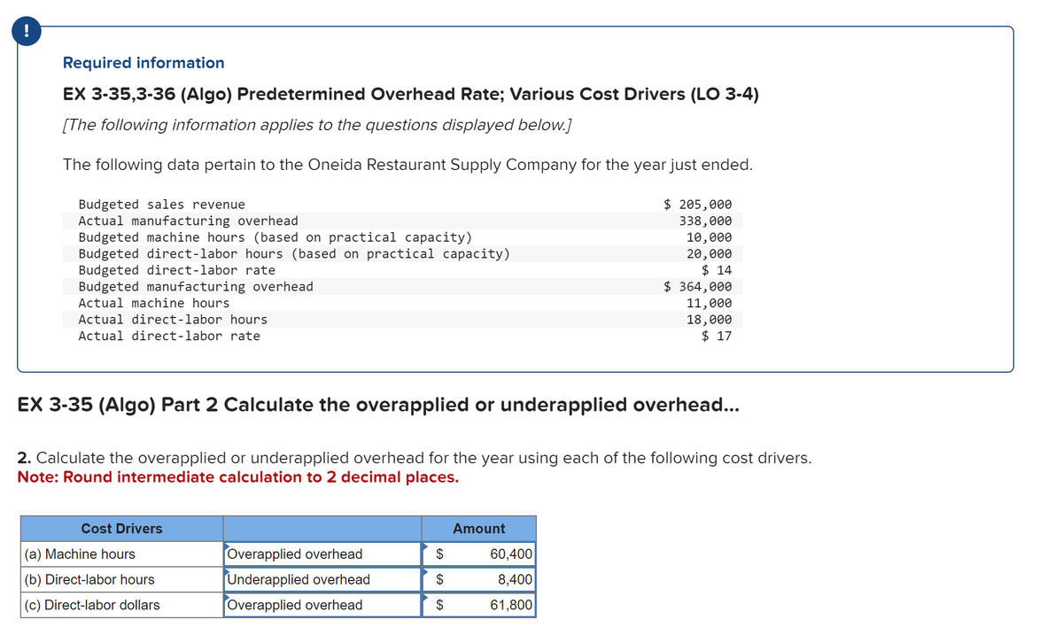 !
Required information
EX 3-35,3-36 (Algo) Predetermined Overhead Rate; Various Cost Drivers (LO 3-4)
[The following information applies to the questions displayed below.]
The following data pertain to the Oneida Restaurant Supply Company for the year just ended.
Budgeted sales revenue
Actual manufacturing overhead
Budgeted machine hours (based on practical capacity)
Budgeted direct-labor hours (based on practical capacity)
Budgeted direct-labor rate
Budgeted manufacturing overhead
Actual machine hours
Actual direct-labor hours
Actual direct-labor rate
EX 3-35 (Algo) Part 2 Calculate the overapplied or underapplied overhead...
2. Calculate the overapplied or underapplied overhead for the year using each of the following cost drivers.
Note: Round intermediate calculation to 2 decimal places.
Cost Drivers
(a) Machine hours
(b) Direct-labor hours
(c) Direct-labor dollars
Overapplied overhead
Underapplied overhead
Overapplied overhead
$
$
$
$ 205,000
338,000
10,000
20,000
$ 14
$364,000
11,000
18,000
$17
Amount
60,400
8,400
61,800