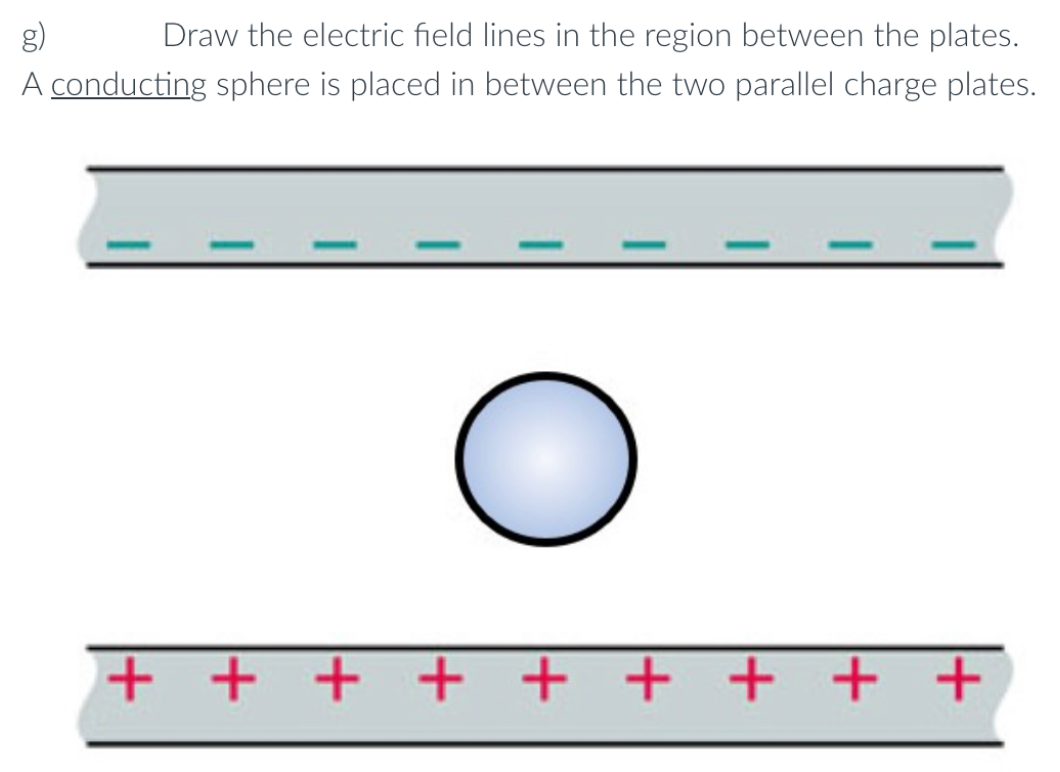 Draw the electric field lines in the region between the plates.
A conducting sphere is placed in between the two parallel charge plates.
09
+ + + + + + + + +