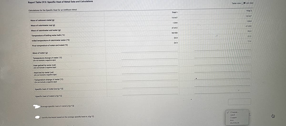 Report Table CP.3: Specific Heat of Metal Data and Calculations
Calculations for the Specific Heat for an Unkhown Metal
Mass of unknown metal (g)
Mass of calorimeter cup (g)
Mass of calorimeter and water (g)
Temperature of boiling water bath ("C)
Initial temperature of calorimeter water ("C)
Final temperature of water and metal ("C)
Mass of water (g)
Temperature change of water (C)
(Do not include a negative sign)
Heat gained by water (cal)
(De not include a negative sign)
Heat lost by metal (cal)
(Do not include a negative alg
Temperature change of metal ("C)
(Do not include a negative sign
Specific heat of metal [cal/(C)
Specific heat of metal [J/(C)]
Average specific heat of metal [J/(gc)]
Identify the Metal based on the average specific heat in J/(g"C)
Trial 1
19.947
1.844
47.812
98.900
23.8
24.9
Table view
Choose....
Lead
Copper
Iron
Aluminum
List view
Trial 2
19.947
1.844
47.030
99.0
22.3
23.4
B