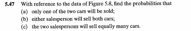 5.47 With reference to the data of Figure 5.8, find the probabilities that
(a) only one of the two cars will be sold;
(b) either salesperson will sell both cars;
(c) the two salespersons will sell equally many cars.
