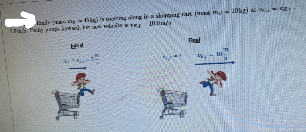 J
Emily (mass me - 45 kg) is coasting along in a shopping cart (mass mc =
7.0 m/s. Emily jumps forward; her new velocity is UE f = 10.0 m/s.
Initial
m
VC. VEi= 7-
S
c = ?
Final
VE 10
m
20 kg) at vci = VE,i