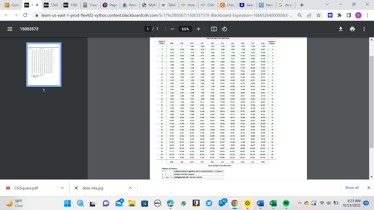 The image contains a Chi-Square distribution table, which displays critical values used in statistical hypothesis testing. The table is organized by degrees of freedom (df) and different significance levels (alpha values). 

### Explanation of the Table:

- **Columns**: The columns represent areas to the right of the critical value, corresponding to various alpha levels: 0.995, 0.99, 0.975, 0.95, 0.9, 0.1, 0.05, 0.025, 0.01, and 0.005.

- **Rows**: Each row represents a different degree of freedom (df), ranging from 1 to 100.

- **Critical Values**: The intersection of a specific degree of freedom and alpha level gives the critical value. These values are used to determine whether to reject the null hypothesis in a Chi-Square test.

### Additional Information:

- **Degrees of Freedom (df)**:
  - \( n - 1 \): Confidence interval or test for standard deviations or variances.
  - \( k - 1 \): Test of goodness of fit.
  - \( (r - 1)(c - 1) \): Contingency table with \( r \) rows and \( c \) columns.

This table is a vital tool in statistical analysis, helping researchers and students determine the significance of their test results based on the Chi-Square distribution.