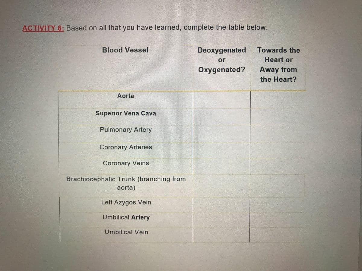 ACTIVITY 6: Based on all that you have learned, complete the table below.
Blood Vessel
Deoxygenated
Towards the
or
Heart or
Away from
the Heart?
Oxygenated?
Aorta
Superior Vena Cava
Pulmonary Artery
Coronary Arteries
Coronary Veins
Brachiocephalic Trunk (branching from
aorta)
Left Azygos Vein
Umbilical Artery
Umbilical Vein
