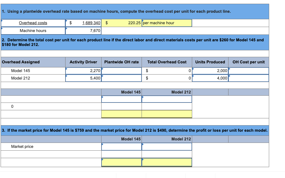 1. Using a plantwide overhead rate based on machine hours, compute the overhead cost per unit for each product line.
Overhead costs
$
1,689,340 $
220.25 per machine hour
Machine hours
7,670
2. Determine the total cost per unit for each product line if the direct labor and direct materials costs per unit are $260 for Model 145 and
$180 for Model 212.
Overhead Assigned
OH Cost per unit
Activity Driver
Plantwide OH rate
Total Overhead Cost
Units Produced
2,270
5,400
2,000
4,000
Model 145
$
Model 212
$
Model 145
Model 212
3. If the market price for Model 145 is $759 and the market price for Model 212 is $490, determine the profit or loss per unit for each model.
Model 145
Model 212
Market price
%24
%24
