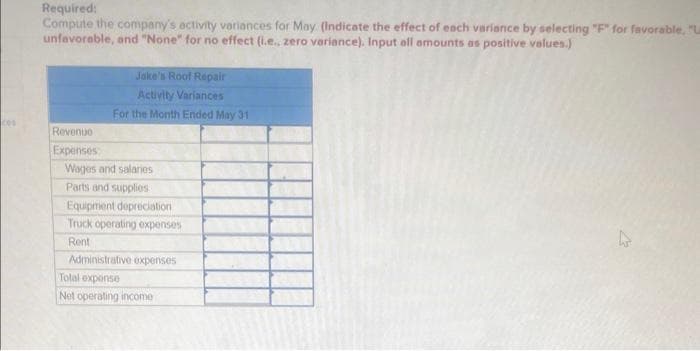 Required:
Compute the company's activity variances for May (Indicate the effect of each variance by selecting "F" for favorable, "La
unfavorable, and "None" for no effect (i.e., zero variance). Input all amounts as positive values.)
Revenue
Expenses
Jake's Roof Repair
Activity Variances
For the Month Ended May 31
Wages and salaries
Parts and supplies
Equipment depreciation
Truck operating expenses
Rent
Administrative expenses
Total expense
Net operating income