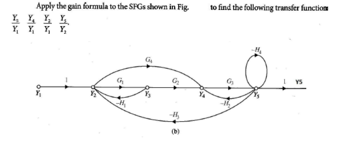 Apply the gain formula to the SFGs shown in Fig.
Y Y Y
Y₂
Y
Y Y Y
CH₁
-H₂
(b)
YA
to find the following transfer function
G3
-H₂
1Y5