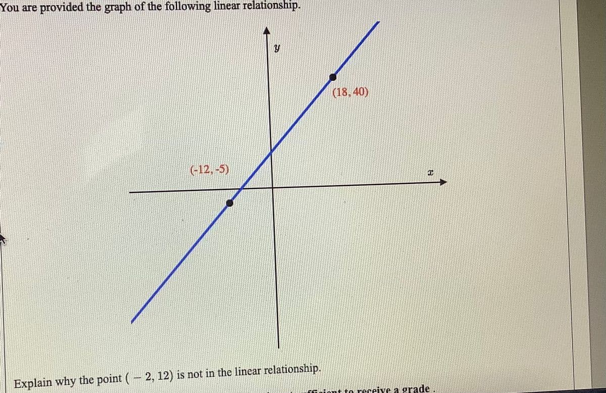 You are provided the graph of the following linear relationship.
(18, 40)
(-12,-5)
Explain why the point ( 2, 12) is not in the linear relationship.
oiont to receive a grade ..
