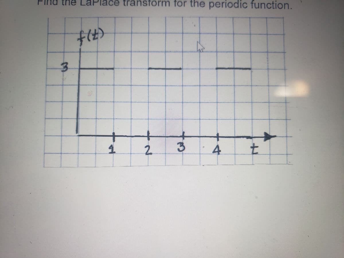 the LaPlačê transform for the periodic function.
sto
(7)4
3.
+
2.
3
4.
1.
