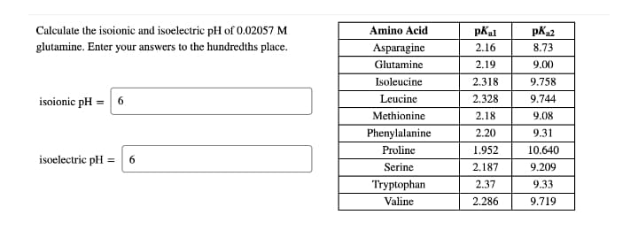 Calculate the isoionic and isoelectric pH of 0.02057 M
Amino Acid
pKal
pKa2
Asparagine
Glutamine
glutamine. Enter your answers to the hundredths place.
2.16
8.73
2.19
9.00
Isoleucine
2.318
9.758
isoionic pH = 6
Leucine
2.328
9.744
Methionine
2.18
9.08
Phenylalanine
2.20
9.31
Proline
1.952
10.640
isoelectric pH =
6
Serine
2.187
9.209
Tryptophan
2.37
9.33
Valine
2.286
9.719
