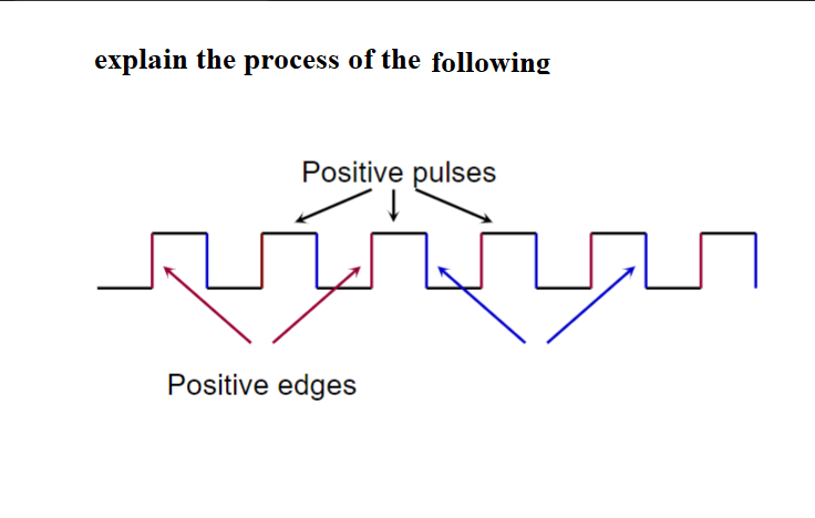 explain the process of the following
Positive pulses
Positive edges
