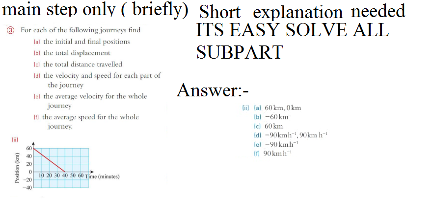 main step only ( briefly) Short explanation needed
ITS EASY SOLVE ALL
SUBPART
3 For each of the following journeys find
(a) the initial and final positions
(b) the total displacement
[c] the total distance travelled
[d] the velocity and speed for each part of
the journey
le] the average velocity for the whole
journey
E
Position (km)
60
40
20
0
-20
-40
If the average speed for the whole
journey.
10 20 30 40 50 60 Time (minutes)
Answer:-
[ii] (a) 60 km, 0 km
(b) -60 km
Icl 60 km
[d] -90kmh ¹,90km h-¹
le) -90 kmh ¹
[f] 90kmh™¹