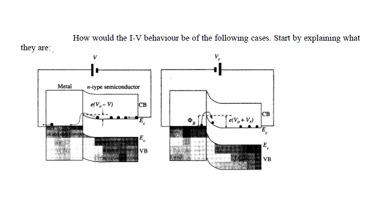 How would the I-V behaviour be of the following cases. Start by explaining what
they are:
Metal
n-type semiconductor
e(Vo- V)
CB
CB
e(Vo+ V,)
E,
E
VB
VB
