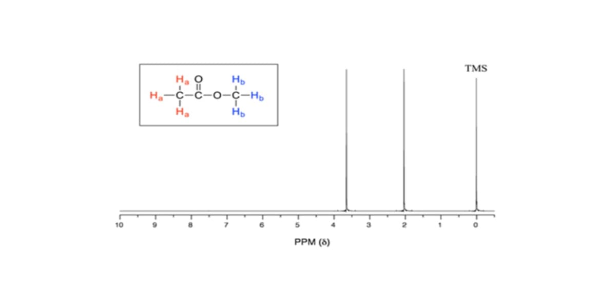 TMS
H. O
HD
Ha
о-с
-c-Hp
H.
10
4.
PPM (8)
