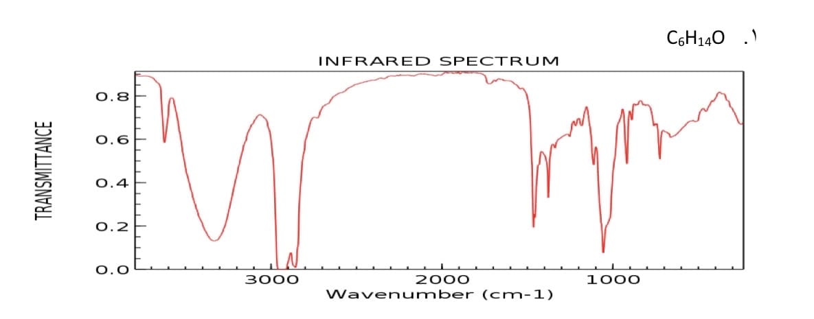 C6H140 .)
INFRAR ED SPE CTRUM
0.8
0.6
0.4
0.2
2000
Wavenumber (cm-1)
з000
1000
TRANSMITTANCE
