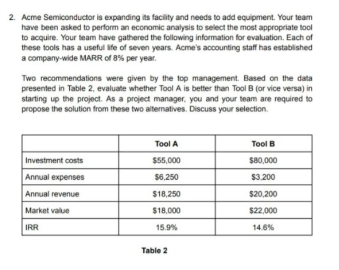 2. Acme Semiconductor is expanding its facility and needs to add equipment. Your team
have been asked to perform an economic analysis to select the most appropriate tool
to acquire. Your team have gathered the following information for evaluation. Each of
these tools has a useful life of seven years. Acme's accounting staff has established
a company-wide MARR of 8% per year.
Two recommendations were given by the top management. Based on the data
presented in Table 2, evaluate whether Tool A is better than Tool B (or vice versa) in
starting up the project. As a project manager, you and your team are required to
propose the solution from these two alternatives. Discuss your selection.
Investment costs
Annual expenses
Annual revenue
Market value
IRR
Tool A
$55,000
$6,250
$18,250
$18,000
15.9%
Table 2
Tool B
$80,000
$3,200
$20,200
$22,000
14.6%