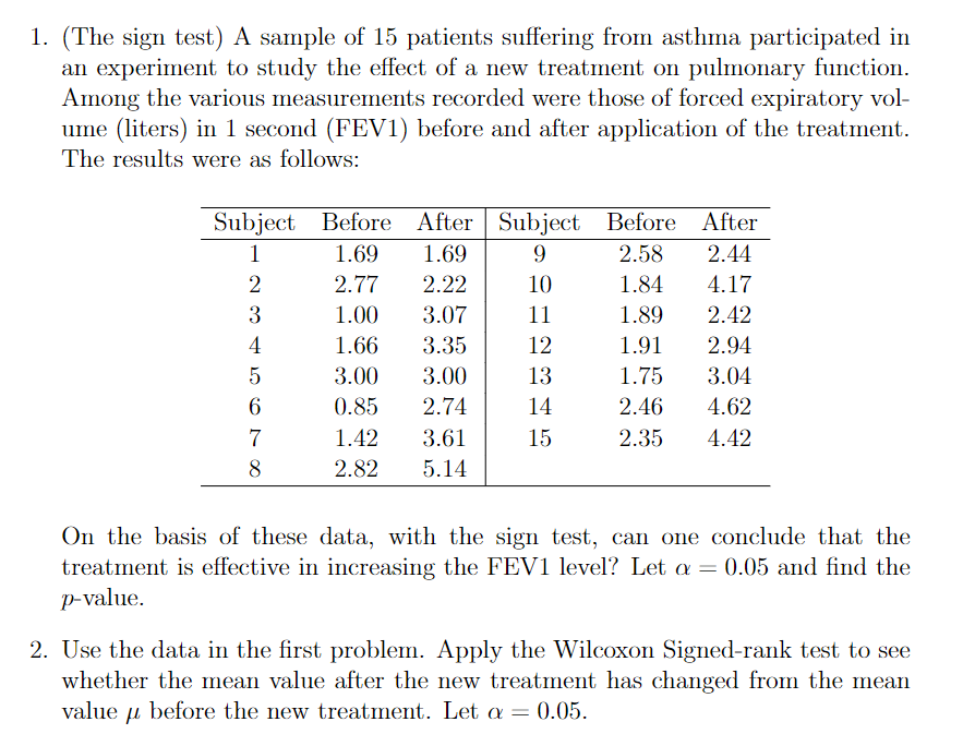 1. (The sign test) A sample of 15 patients suffering from asthma participated in
an experiment to study the effect of a new treatment on pulmonary function.
Among the various measurements recorded were those of forced expiratory vol-
ume (liters) in 1 second (FEV1) before and after application of the treatment.
The results were as follows:
Subject Before After Subject Before After
1
1.69
1.69
9.
2.58
2.44
2
2.77
2.22
10
1.84
4.17
3
1.00
3.07
11
1.89
2.42
4
1.66
3.35
12
1.91
2.94
3.00
3.00
13
1.75
3.04
0.85
2.74
14
2.46
4.62
7
1.42
3.61
15
2.35
4.42
8
2.82
5.14
On the basis of these data, with the sign test, can one conclude that the
treatment is effective in increasing the FEV1 level? Let a = 0.05 and find the
p-value.
2. Use the data in the first problem. Apply the Wilcoxon Signed-rank test to see
whether the mean value after the new treatment has changed from the mean
value
before the new treatment. Let a =
0.05.
