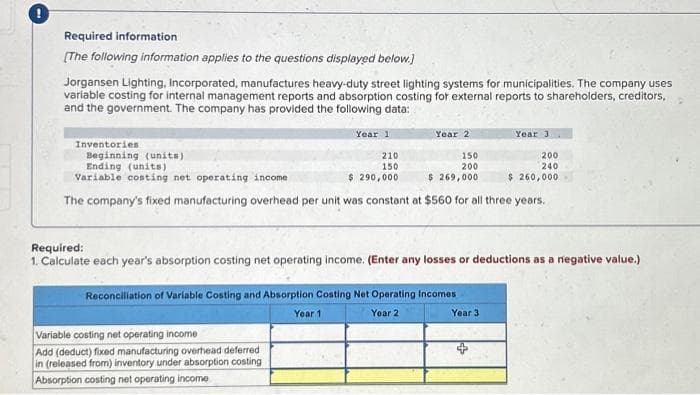 Required information
[The following information applies to the questions displayed below.)
Jorgansen Lighting, Incorporated, manufactures heavy-duty street lighting systems for municipalities. The company uses
variable costing for internal management reports and absorption costing for external reports to shareholders, creditors,
and the government. The company has provided the following data:
Inventories
Year 1
Year 2
Variable costing net operating income
Add (deduct) fixed manufacturing overhead deferred
in (released from) inventory under absorption costing
Absorption costing net operating income
Beginning (units)
210
150
Ending (units)
Variable costing net operating income
$ 290,000
The company's fixed manufacturing overhead per unit was constant at $560 for all three years.
150
200
$ 269,000
Year 31
200
240
$ 260,000
Required:
1. Calculate each year's absorption costing net operating income. (Enter any losses or deductions as a negative value.)
Reconciliation of Variable Costing and Absorption Costing Net Operating Incomes
Year 1
Year 2
Year 3