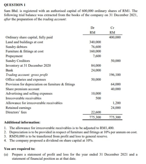 QUESTION I
Sam Bhd. is registered with an authorised capital of 600,000 ordinary shares of RMI. The
following trial balance was extracted from the books of the company on 31 December 2021,
after the preparation of the trading account:
Dr
Cr
RM
RM
Ordinary share capital, fully paid
Land and buildings at cost
Sundry debtors
Furniture & fittings at cost
Prepayment
Sundry Creditors
Inventory at 31 December 2020
Bank
400,000
340,000
76,600
160,000
7,600
50,000
84,000
24,000
Trading account: gross profit
Office salaries and expenses
Provision for depreciation on furniture & fittings
Share premium account
Advertising and selling expenses
Irrecoverable receivables
196,100
50,000
64,000
40,000
10,000
500
Allowance for irrecoverable receivables
1,200
Retained earnings
Directors' fees
24,000
22,600
775.300
775,300
Additional information:
1. The allowance for irrecoverable receivables is to be adjusted to RM1,400.
2. Depreciation is to be provided in respect of furniture and fittings at 10% per annum on cost.
3. RM50,000 is to be transferred from profit and loss to general reserve.
4. The company proposed a dividend on share capital at 10%.
You are required to:
(a) Prepare a statement of profit and loss for the year ended 31 December 2021 and a
statement of financial position as at that date.
