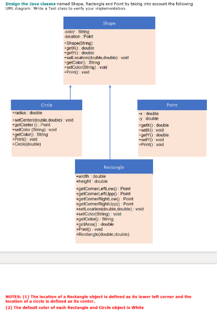 Design the Java classes named Shape, Rectengle and Point by taking into account the following
UML diagram: Write a Test class to verify your implementation.
Shape
color: String
-kocation : Point
+Shape(String)
+gelX(): double
*petY(): double
+setl.ocation(double double) : void
*getColor() String
+selColor(String): void
+Print() : void
Circle
Point
+radius : double
X: double
-y double
+selCenter(double.double) : void
+getCenter (): Point
+setColor (String) : void
*getColor(): String
+Print() : void
+Circle(double)
*petX(): double
+setX(): void
*getY(): double
+setY(): void
*Print(): void
Rectangle
+width : double
+height: double
+getComerleftLow() : Point
+getComerleftupp(): Point
+getComerRightl.ow() : Point
+getComerRightupp) : Point
+setlacation(double,double) : void
+setColor(String) : void
+getColor() : String
+getArea) : double
+Print() : void
+Rectangle(doubke double)
NOTES: (1) The location of a Rectangle object is defined as its lower left corner and the
location of a circle is defined as its center.
(2) The default color of each Rectangle and Circle object is White
