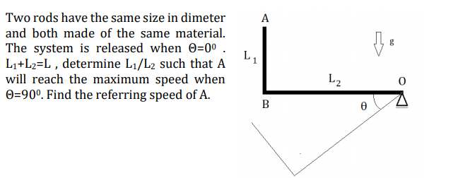 Two rods have the same size in dimeter
А
and both made of the same material.
The system is released when 0=0° .
L,
L1+L2=L , determine L1/L2 such that A
will reach the maximum speed when
1
L2
O=90°. Find the referring speed of A.
B
