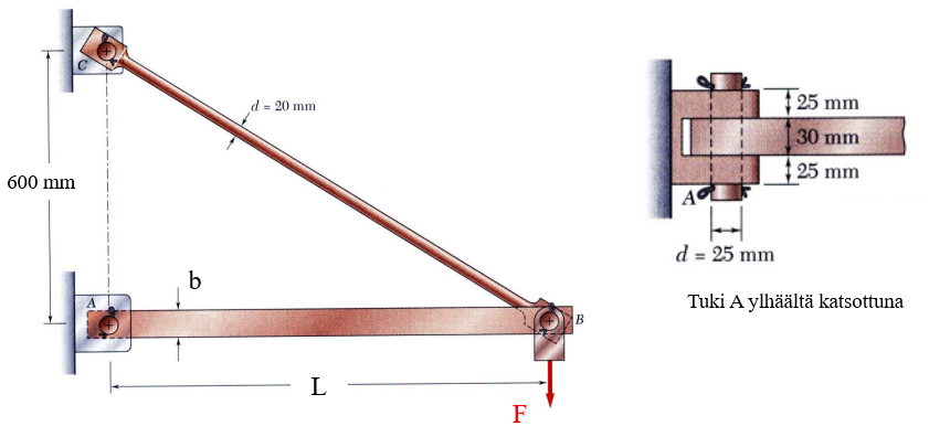 25 mm
30 mm
d = 20 mm
25 mm
600 mm
A
d = 25 mm
%3D
b
Tuki A ylhäältä katsottuna
B
L
F
