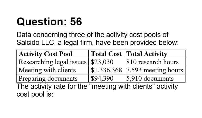 Question: 56
Data concerning three of the activity cost pools of
Salcido LLC, a legal firm, have been provided below:
Total Cost Total Activity
Activity Cost Pool
Researching legal issues
$23,030
810 research hours
Meeting with clients
Preparing documents
$1,336,368
$94,390
7,593 meeting hours
5,910 documents
The activity rate for the "meeting with clients" activity
cost pool is: