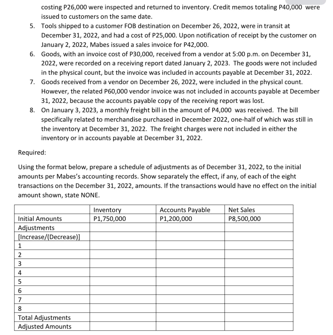 costing P26,000 were inspected and returned to inventory. Credit memos totaling P40,000 were
issued to customers on the same date.
5. Tools shipped to a customer FOB destination on December 26, 2022, were in transit at
December 31, 2022, and had a cost of P25,000. Upon notification of receipt by the customer on
January 2, 2022, Mabes issued a sales invoice for P42,000.
6. Goods, with an invoice cost of P30,000, received from a vendor at 5:00 p.m. on December 31,
2022, were recorded on a receiving report dated January 2, 2023. The goods were not included
in the physical count, but the invoice was included in accounts payable at December 31, 2022.
7. Goods received from a vendor on December 26, 2022, were included in the physical count.
However, the related P60,000 vendor invoice was not included in accounts payable at December
31, 2022, because the accounts payable copy of the receiving report was lost.
8. On January 3, 2023, a monthly freight bill in the amount of P4,000 was received. The bill
specifically related to merchandise purchased in December 2022, one-half of which was still in
the inventory at December 31, 2022. The freight charges were not included in either the
inventory or in accounts payable at December 31, 2022.
Required:
Using the format below, prepare a schedule of adjustments as of December 31, 2022, to the initial
amounts per Mabes's accounting records. Show separately the effect, if any, of each of the eight
transactions on the December 31, 2022, amounts. If the transactions would have no effect on the initial
amount shown, state NONE.
1
2
3
4
5
6
7
8
Initial Amounts
Adjustments
[Increase/(Decrease)]
Total Adjustments
Adjusted Amounts
Inventory
P1,750,000
Accounts Payable
P1,200,000
Net Sales
P8,500,000