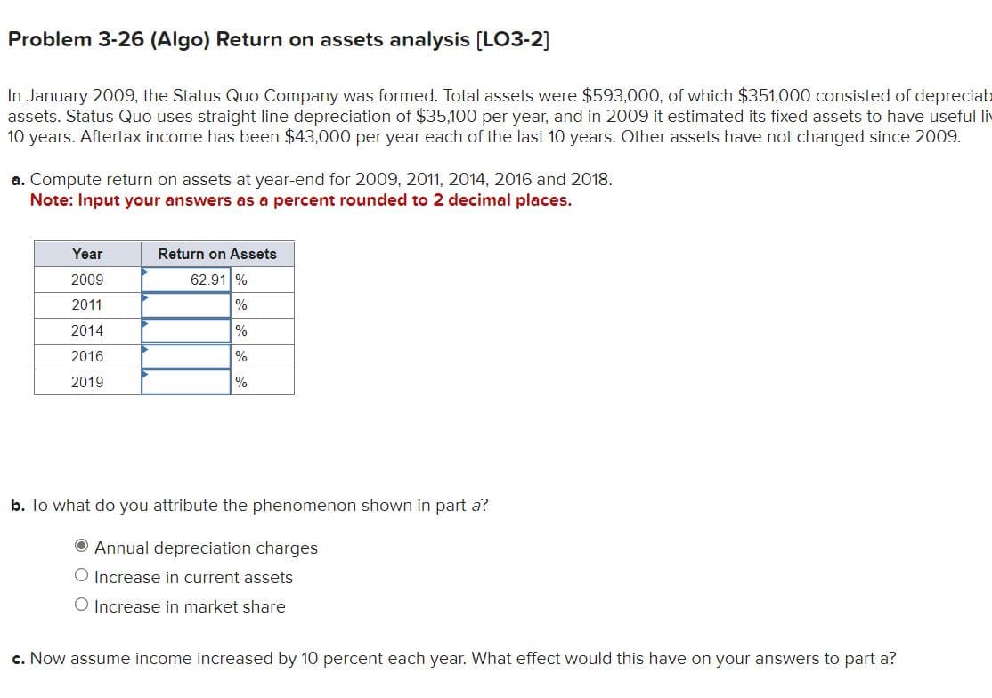 **Problem 3-26 (Algo) Return on Assets Analysis [LO3-2]**

In January 2009, the Status Quo Company was formed. Total assets were $593,000, of which $351,000 consisted of depreciable fixed assets. Status Quo uses straight-line depreciation of $35,100 per year, and in 2009, it estimated its fixed assets to have useful lives of 10 years. Aftertax income has been $43,000 per year each of the last 10 years. Other assets have not changed since 2009.

### Questions:

**a. Compute return on assets at year-end for 2009, 2011, 2014, 2016, and 2018.**
*Note: Input your answers as a percent rounded to 2 decimal places.*

| Year | Return on Assets |
|------|-------------------|
| 2009 | 62.91 %           |
| 2011 |                   |
| 2014 |                   |
| 2016 |                   |
| 2019 |                   |

**b. To what do you attribute the phenomenon shown in part a?**

- [ ] Annual depreciation charges
- [ ] Increase in current assets
- [ ] Increase in market share

**c. Now assume income increased by 10 percent each year. What effect would this have on your answers to part a?**

### Explanation of the Graph/Table:

The table provided lists the years 2009, 2011, 2014, 2016, and 2018 alongside columns where the return on assets (ROA) percentage values need to be calculated and filled in. The only completed value in the table shows that for 2009 the return on assets was 62.91%. 

When considering the effects:
- Part **a** involves computations of Return on Assets which is calculated as Net Income divided by Total Assets.
- Part **b** prompts to identify why these changes in Return on Assets might be occurring, offering options likely keyed into the fiscal practices and extrinsic growth metrics (e.g., depreciation, asset increases, market share).
- Part **c** asks for hypothetical effects of increasing the income by 10% annually, necessitating a new approach to the calculations made in **part a**.

This problem requires understanding both basic accounting principles and the specific workings of depreciation and asset management in relation to net income to solve effectively.