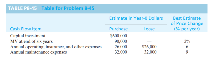 TABLE P8-45 Table for Problem 8-45
Estimate in Year-0 Dollars
Best Estimate
of Price Change
(% per year)
Cash Flow Item
Purchase
Lease
Capital investment
MV at end of six years
Annual operating, insurance, and other expenses
Annual maintenance expenses
$600,000
90,000
26,000
32,000
2%
$26,000
32,000
9
