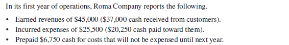 In its first year of operations, Roma Company reports the following.
• Earned revenues of $45,000 ($37,000 cash received from customers).
• Incurred expenses of $25,500 ($20,250 cash paid toward them).
Prepaid $6,750 cash for costs that will not be expensed until next year.
