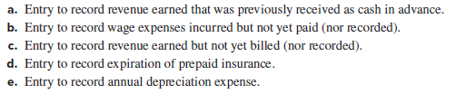 a. Entry to record revenue earned that was previously received as cash in advance.
b. Entry to record wage expenses incurred but not yet paid (nor recorded).
c. Entry to record revenue earned but not yet billed (nor recorded).
d. Entry to record expiration of prepaid insurance.
e. Entry to record annual depreciation expense.
