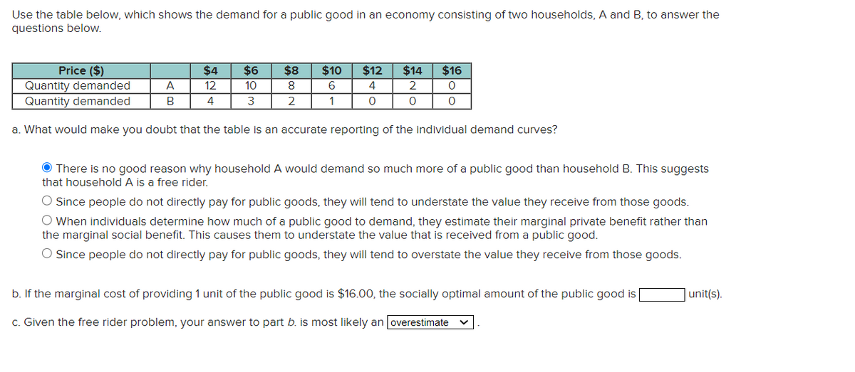 Use the table below, which shows the demand for a public good in an economy consisting of two households, A and B, to answer the
questions below.
Price ($)
Quantity demanded
Quantity demanded
a. What would make you doubt that the table is an accurate reporting of the individual demand curves?
A
B
$4
12
4
$6
10
3
$8
8
2
$10 $12 $14
6
4
2
1
0
0
$16
0
0
There is no good reason why household A would demand so much more of a public good than household B. This suggests
that household A is a free rider.
O Since people do not directly pay for public goods, they will tend to understate the value they receive from those goods.
O When individuals determine how much of a public good to demand, they estimate their marginal private benefit rather than
the marginal social benefit. This causes them to understate the value that is received from a public good.
O Since people do not directly pay for public goods, they will tend to overstate the value they receive from those goods.
b. If the marginal cost of providing 1 unit of the public good is $16.00, the socially optimal amount of the public good is
c. Given the free rider problem, your answer to part b. is most likely an overestimate
unit(s).