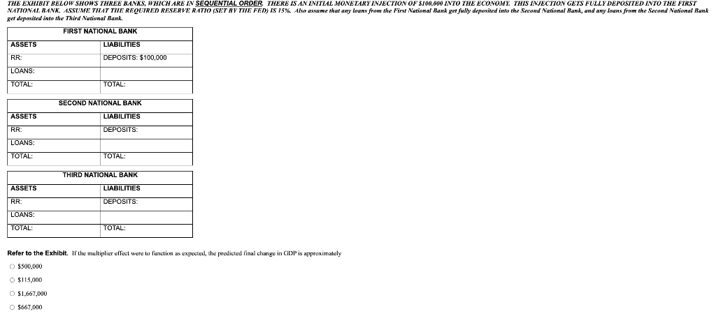 THE EXHIBIT BELOW SHOWS THREE BANKS, WHICH ARE IN SEQUENTIAL ORDER. THERE IS AN INITIAL MONETARY INJECTION OF $100,000 INTO THE ECONOMY. THIS INJECTION GETS FULLY DEPOSITED INTO THE FIRST
NATIONAL BANK. ASSUME THAT THE REQUIRED RESERVE RATIO (SET BY THE FED) IS 15%. Also assume that any loans from the First National Bank get fully deposited into the Second National Bank, and any loans from the Second National Bank
get deposited into the Third National Bank.
FIRST NATIONAL BANK
LIABILITIES
DEPOSITS: $100.000
ASSETS
RR:
LOANS:
TOTAL:
ASSETS
RR
LOANS:
TOTAL:
ASSETS
RR:
LOANS:
TOTAL:
TOTAL:
SECOND NATIONAL BANK
LIABILITIES
DEPOSITS:
TOTAL:
THIRD NATIONAL BANK
LIABILITIES
DEPOSITS:
TOTAL:
Refer to the Exhibit. If the multiplier effect were to function as expected, the predicted final change in GDP is approximately
O $500,000
O $115,000
O $1,667,000
O $667,000
