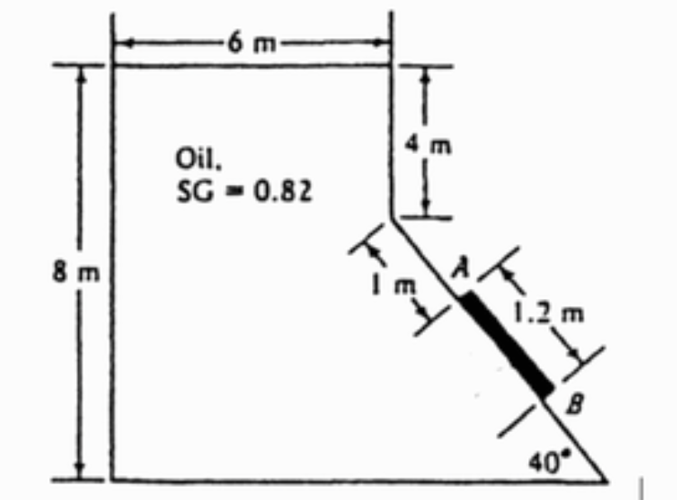 -6 m-
4 m
Oil.
SG - 0.82
8 m
1.2 m
40°
