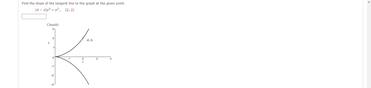 Find the slope of the tangent line to the graph at the given point.
(4 – x)y² = x³ , (2, 2)
Cissoid:
2-
(2, 2)
y
1-
-3-
