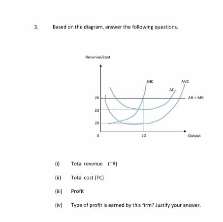 3.
Based on the diagram, answer the following questions.
Revenue/cost
MC
AVC
AC
26
AR = MR
23
20
20
Output
(1)
Total revenue (TR)
(i)
Total cost (TC)
(ii)
Profit
(iv) Type of profit is earned by this firm? Justify your answer.
