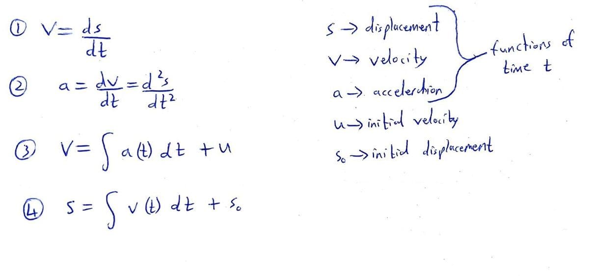 O V= ds
dt
s→ diplacement
v→ velocity
functions of
time t
dv =ds
dt?
a =
a-> accelerchion
u) initid velmity
So-> ini tid diüplacement
O V=
|a t) dt +u
4)
S v O dt + s.
