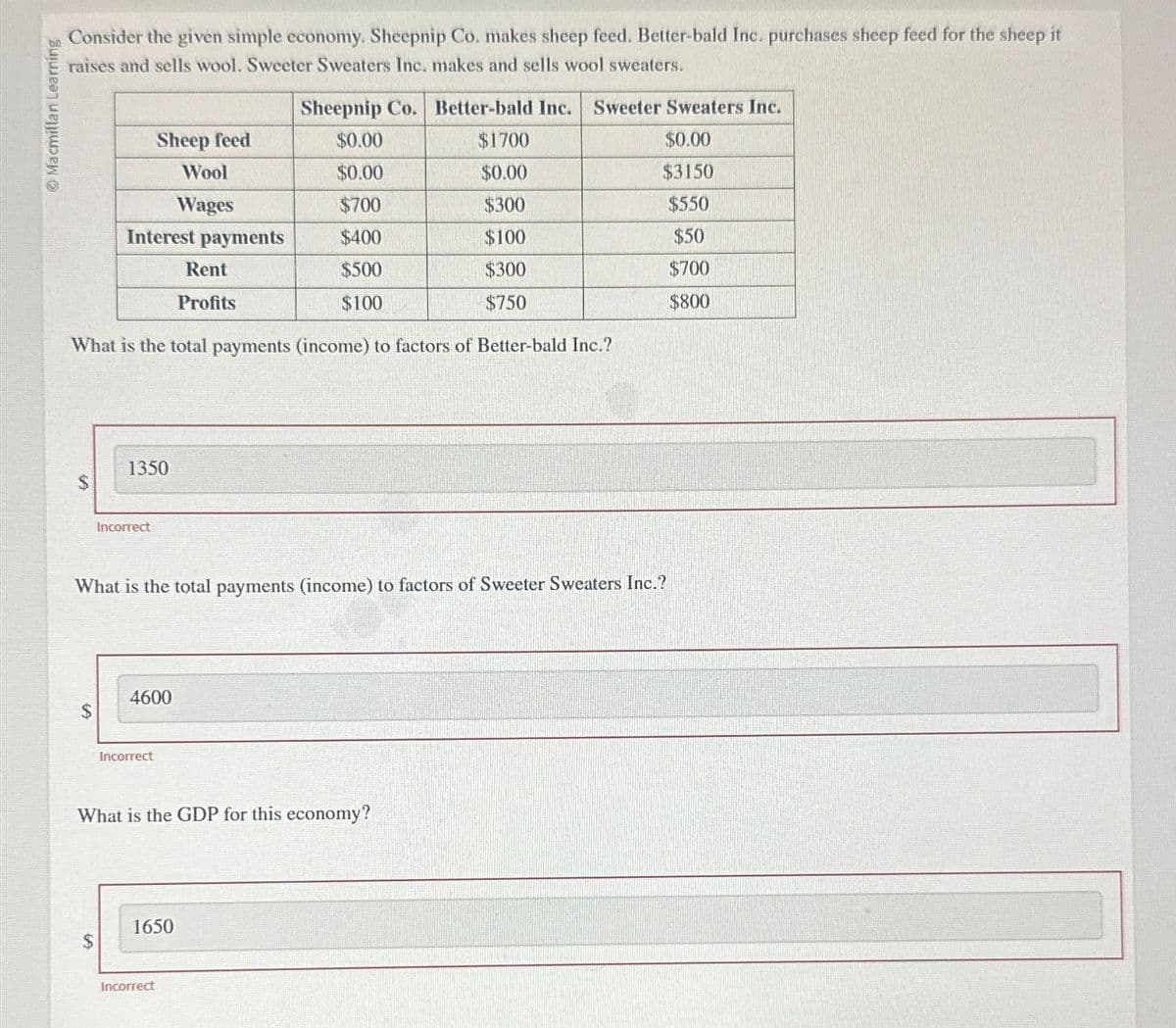 Ⓒ Macmillan Learning
Consider the given simple economy. Sheepnip Co. makes sheep feed. Better-bald Inc. purchases sheep feed for the sheep it
raises and sells wool. Sweeter Sweaters Inc. makes and sells wool sweaters.
$1700
$0.00
$300
$100
$300
$750
What is the total payments (income) to factors of Better-bald Inc.?
Interest payments
Sheep feed
Wool
Wages
1350
Incorrect
4600
Incorrect
What is the total payments (income) to factors of Sweeter Sweaters Inc.?
Sheepnip Co. Better-bald Inc. Sweeter Sweaters Inc.
$0.00
$0.00
$0.00
$3150
$700
$550
$400
$50
$500
$700
$100
$800
Rent
Profits
1650
Incorrect
What is the GDP for this economy?