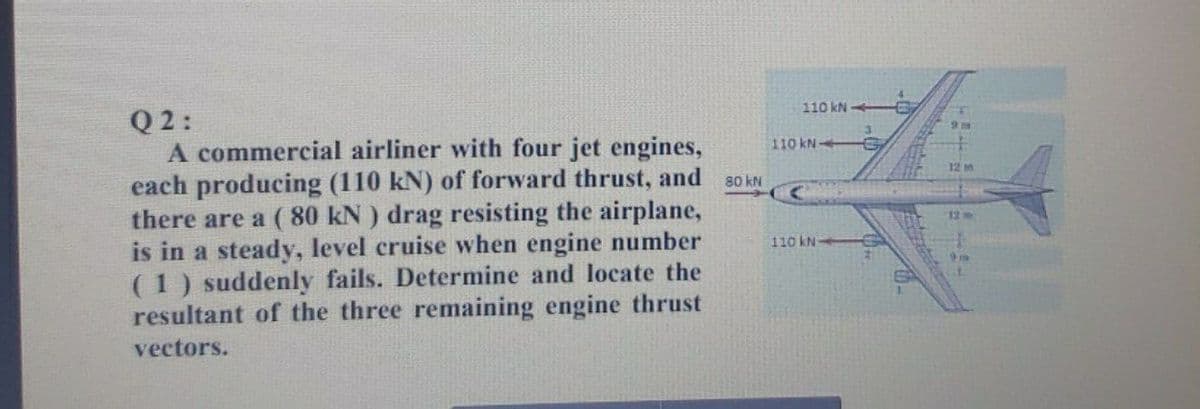 110 kN
Q 2:
A commercial airliner with four jet engines,
each producing (110 kN) of forward thrust, and
there are a (80 kN ) drag resisting the airplane,
is in a steady, level cruise when engine number
(1) suddenly fails. Determine and locate the
resultant of the three remaining engine thrust
110 kN S,
12 m
80 kN
12
110 kN
9 Tm
vectors.
