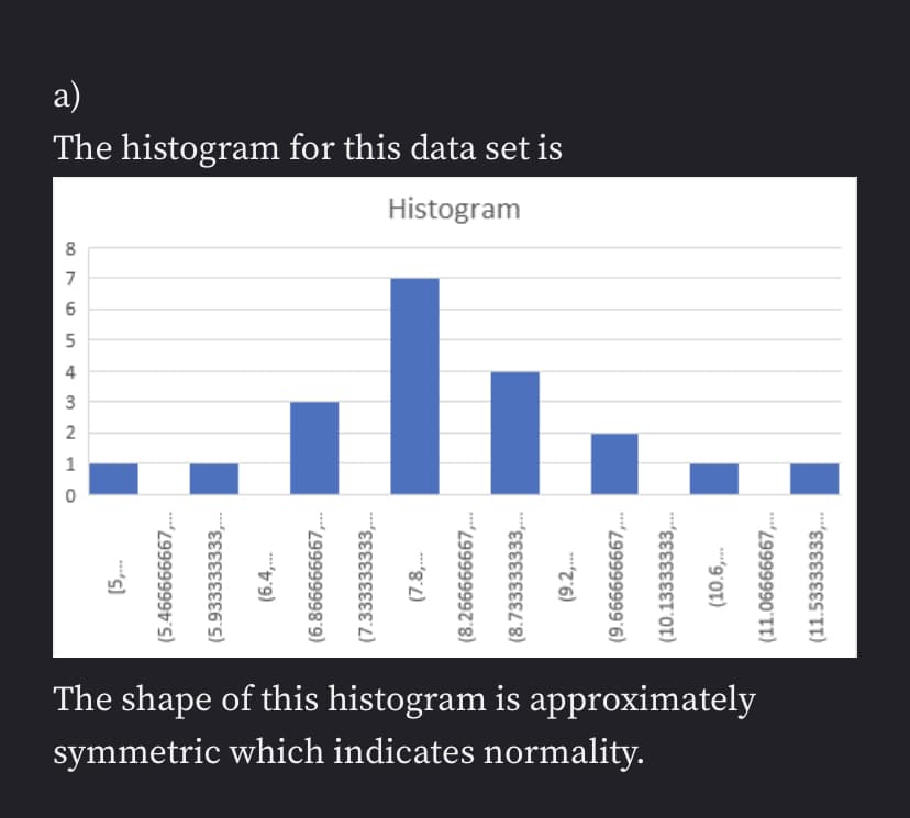 a)
The histogram for this data set is
Histogram
8
7
6
5
4
21NW
0
[5,...
(5.466666667,...
(5.933333333,...
(6.4,...
(6.866666667,...
(7.333333333,...
(7.8,...
(8.266666667,...
(8.733333333,...
(9.2,...
(9.666666667,...
(10.13333333,...
(10.6,...
(11.06666667,...
The shape of this histogram is approximately
symmetric which indicates normality.
(11.53333333,...