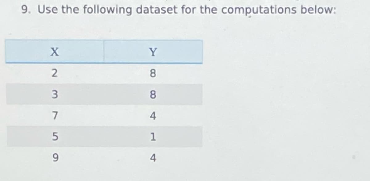 9. Use the following dataset for the computations below:
X
2
3
7
59
Y
8
8
4
1
4